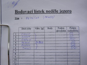 bodovaci listek