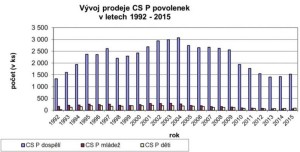 graf - pstruhové