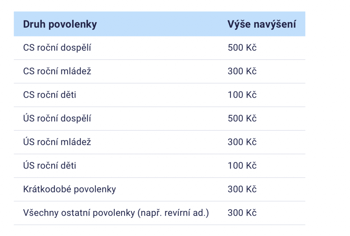 Povolenky
